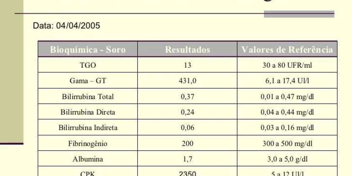 Interpreting Your Dogs Blood Chemistry Profile