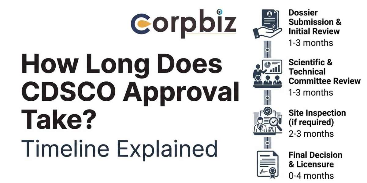 How Long Does CDSCO Approval Take? Timeline Explained