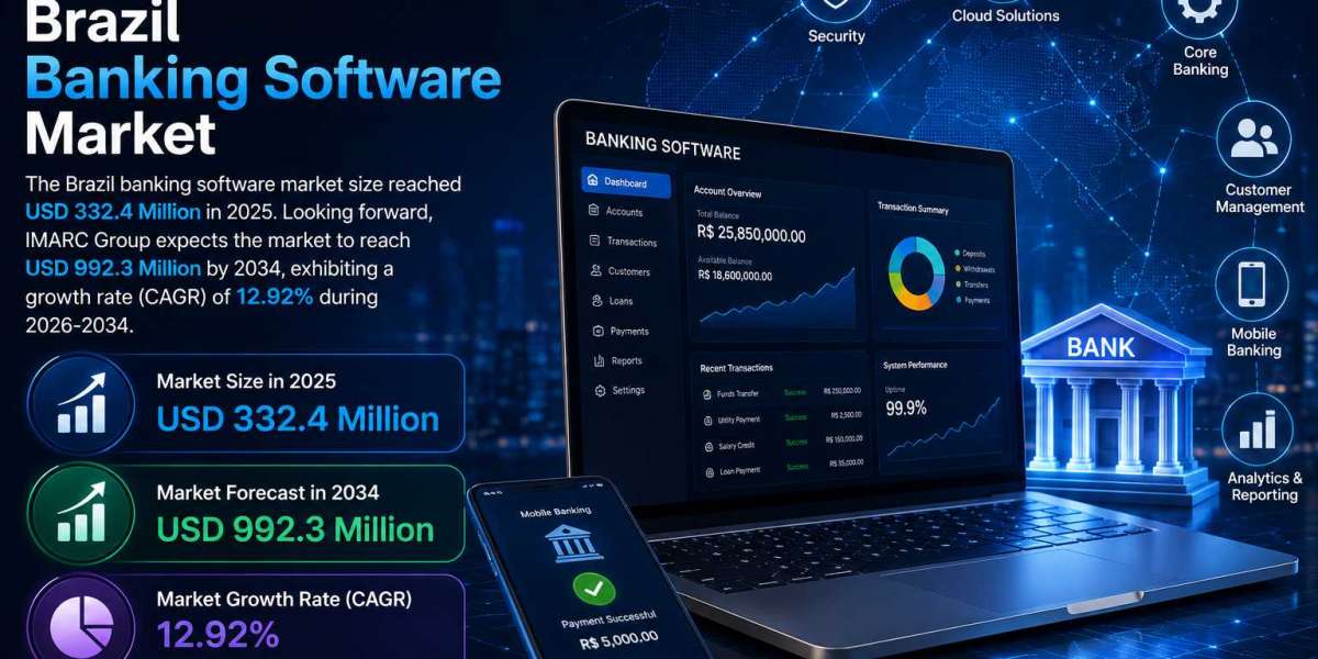 Brazil Banking Software Market Technology Trends, Demand Drivers, and Future Growth Outlook by 2034