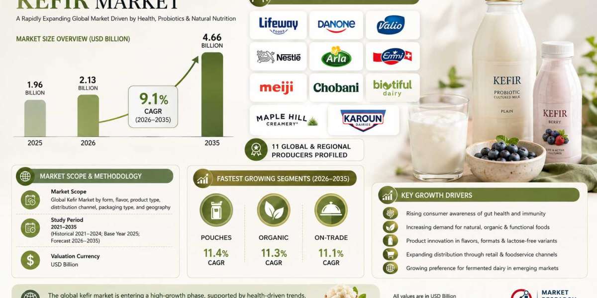 Kefir Market Trends: Plant-Based Options Expand Category Opportunities