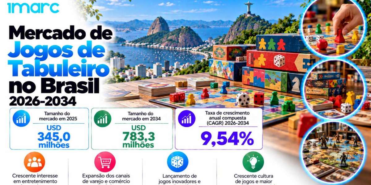 Crescimento do Mercado de Jogos de Tabuleiro no Brasil, Tamanho, Tendências e Previsão 2026-2034