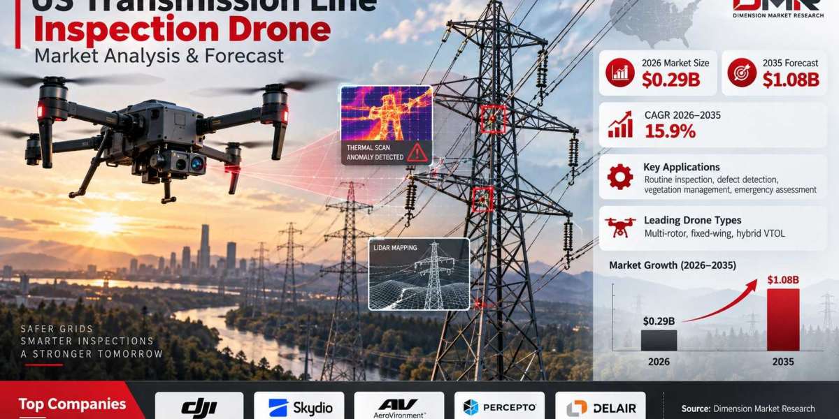 US Transmission Line Inspection Drone Market Outlook 2026 to 2035