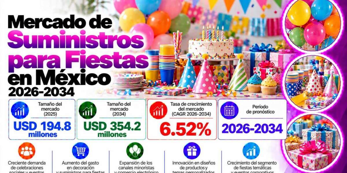 Tamaño del mercado de artículos para fiestas en México, participación, tendencias de crecimiento y pronóstico 2026-2034