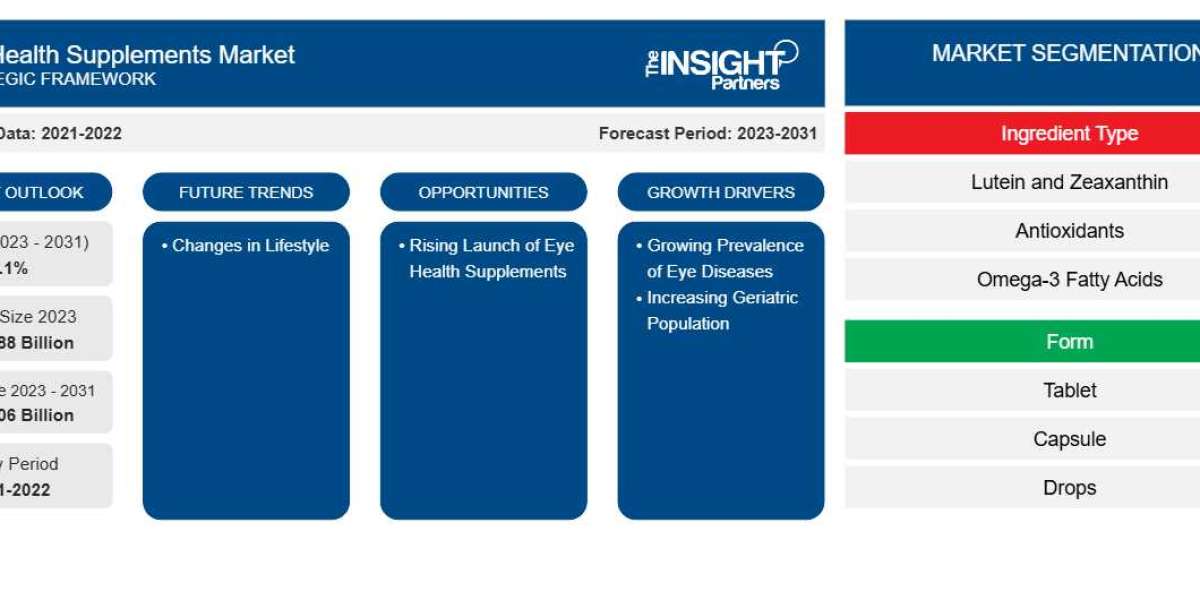 How Aging Populations Are Fueling Demand for Eye Health Supplements Worldwide